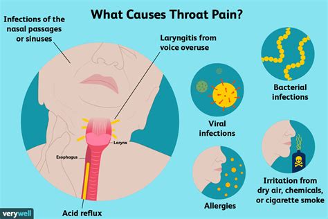 throat pirn